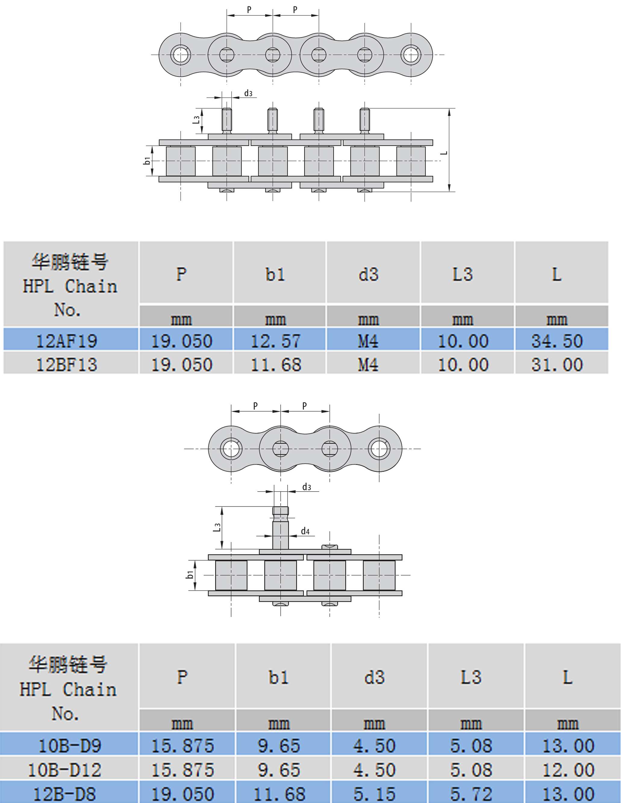 加長銷保送鏈