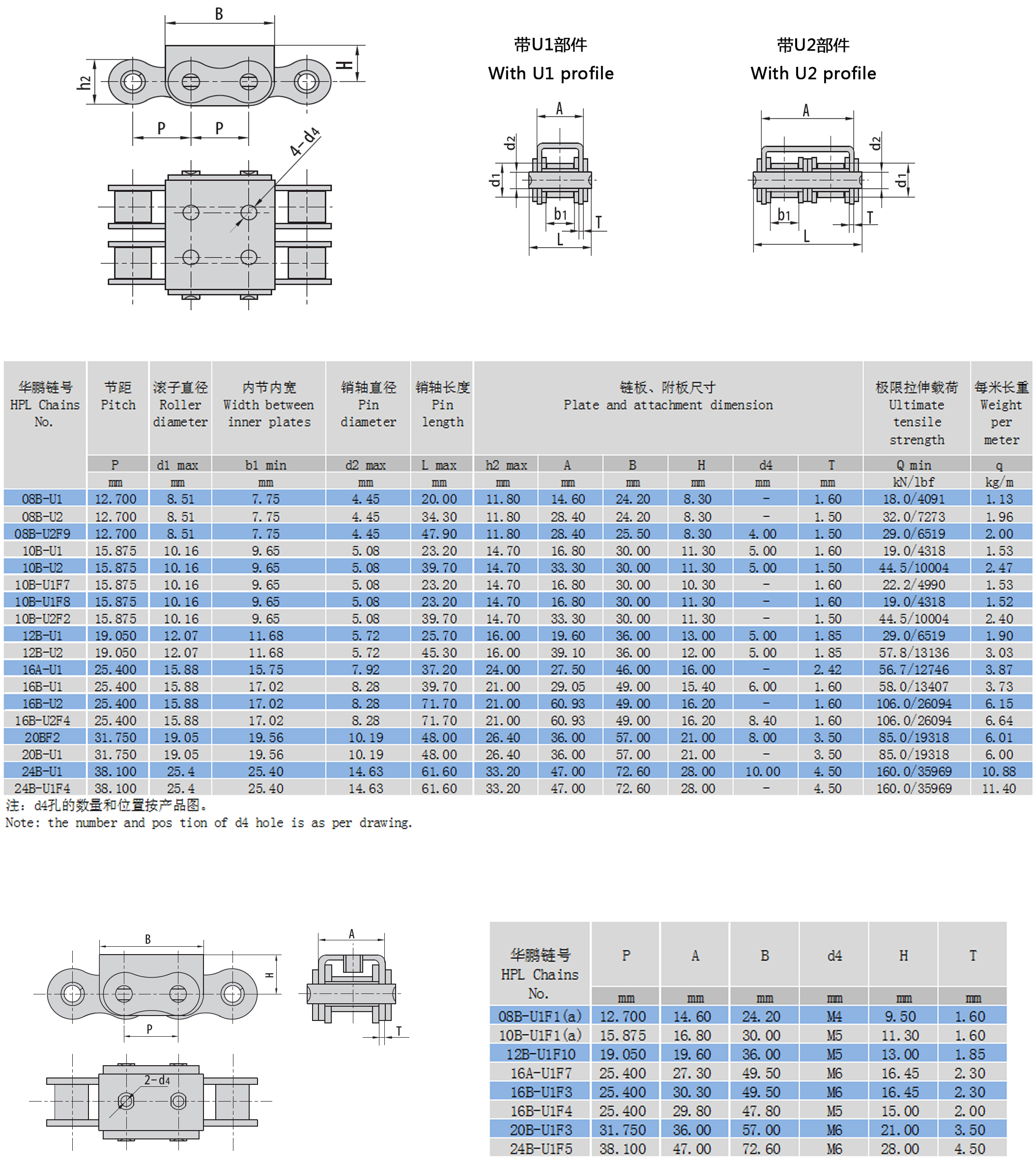帶U型附板滾子鏈布局參數