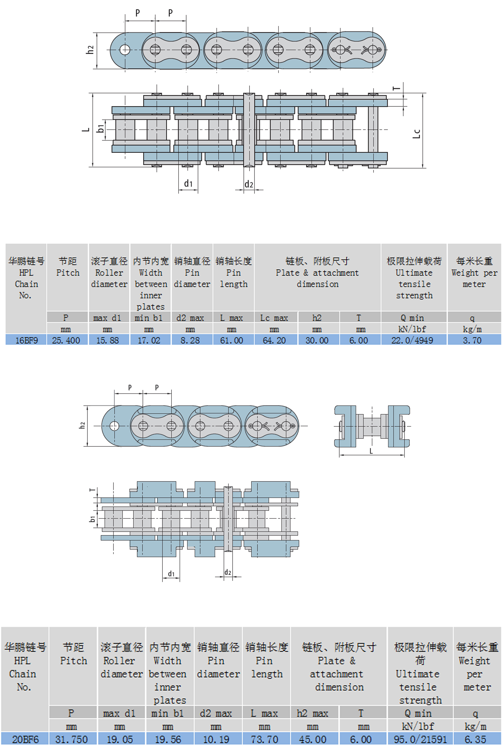 帶U型附板滾子鏈布局參數