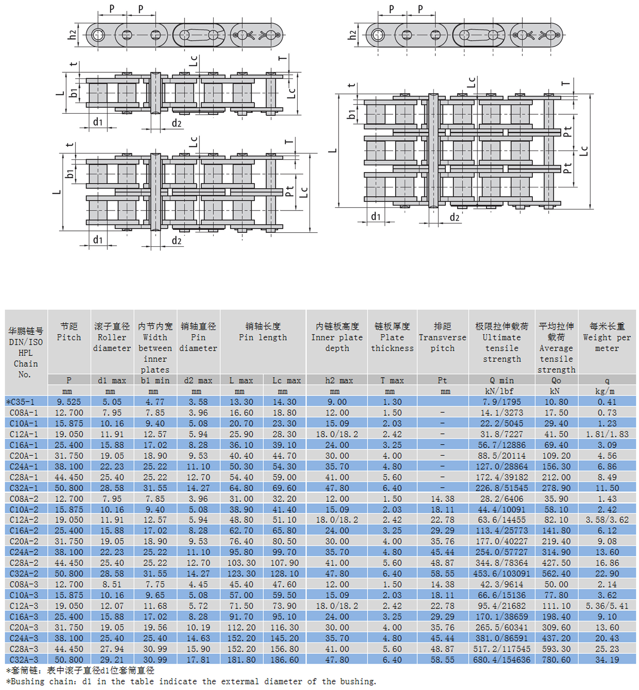 直板滾子鏈布局參數