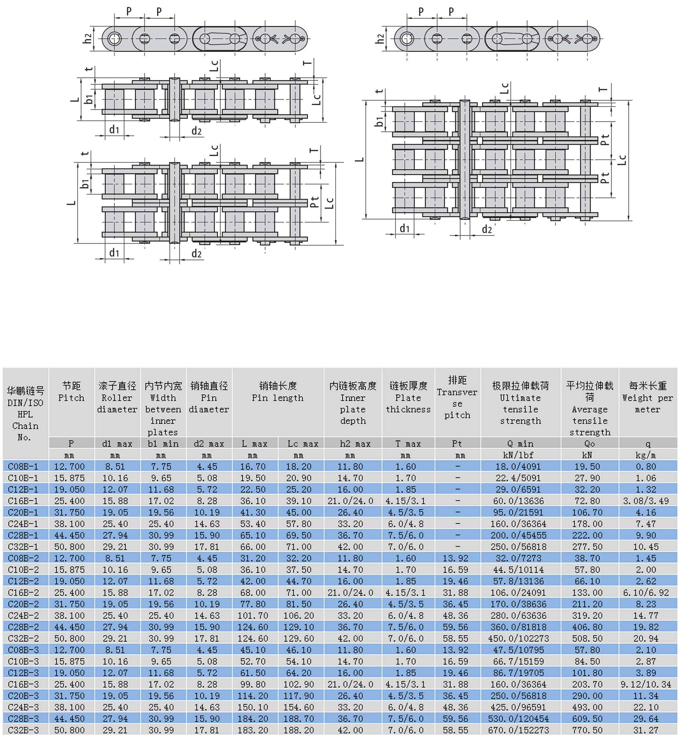 直板滾子鏈布局參數