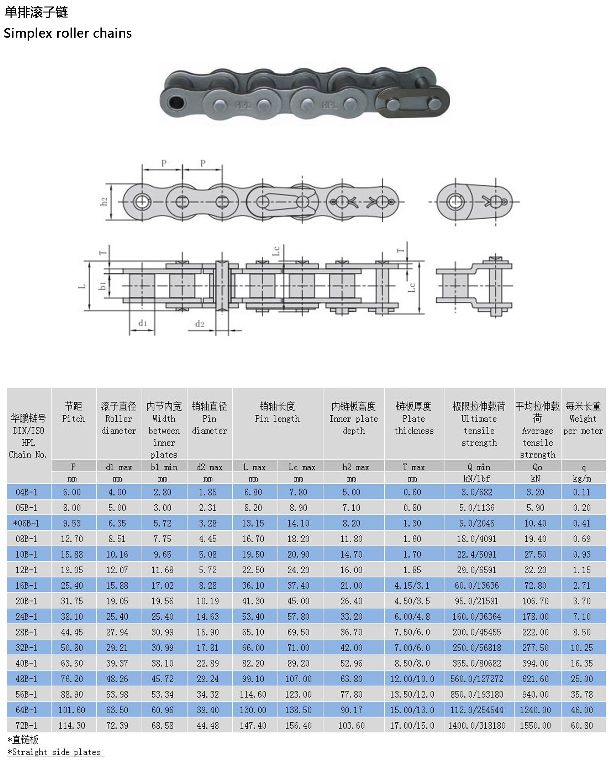 B系列傳動滾子鏈布局參數