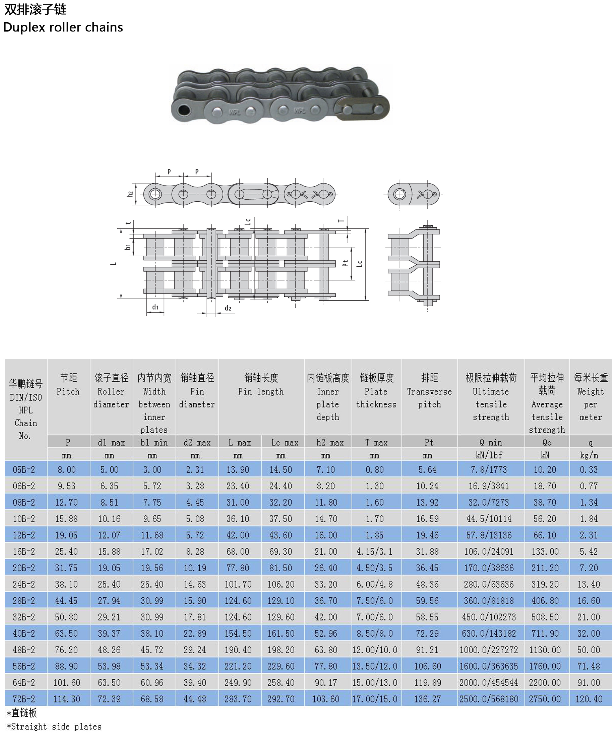 B系列傳動滾子鏈布局參數