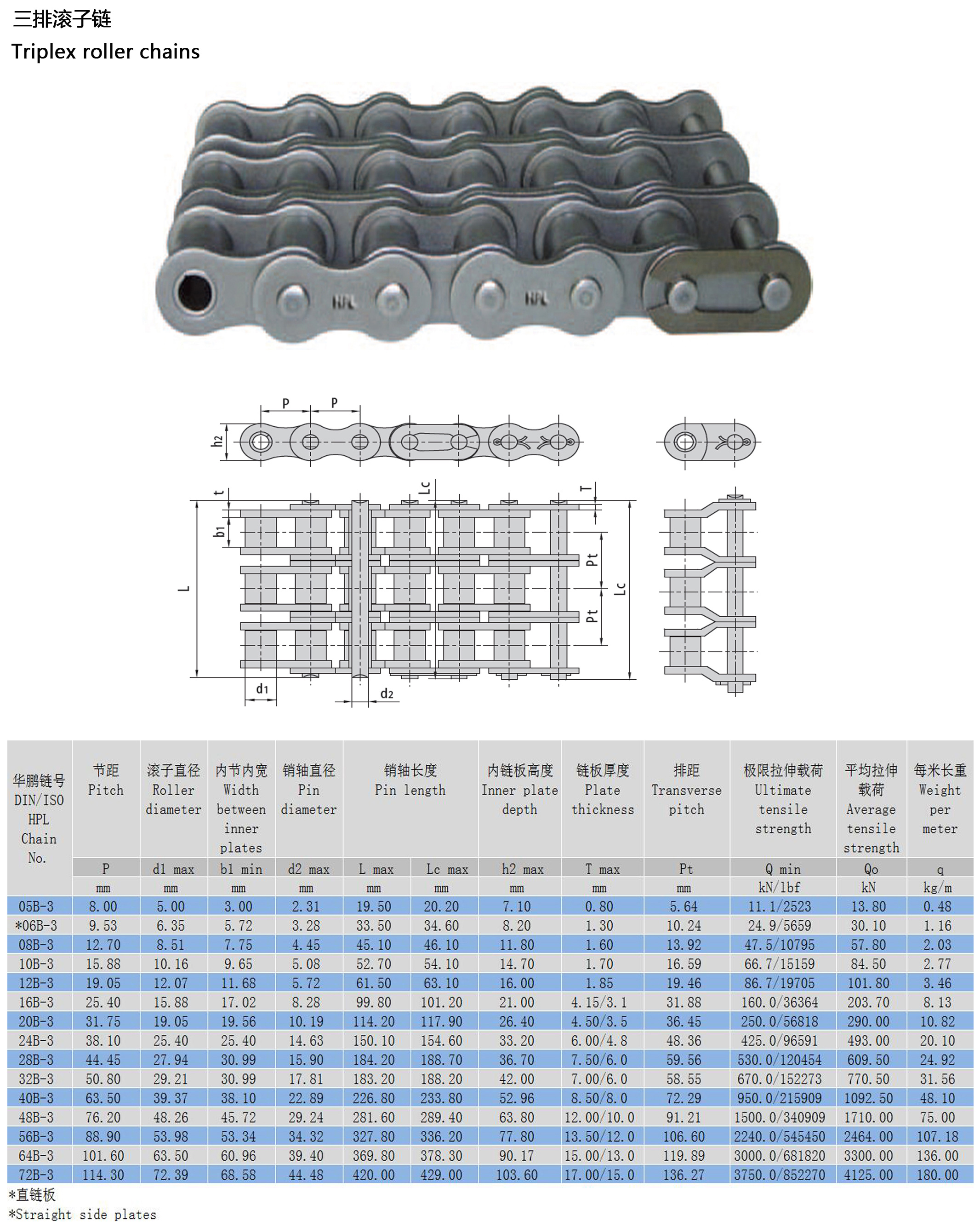 B系列傳動滾子鏈布局參數